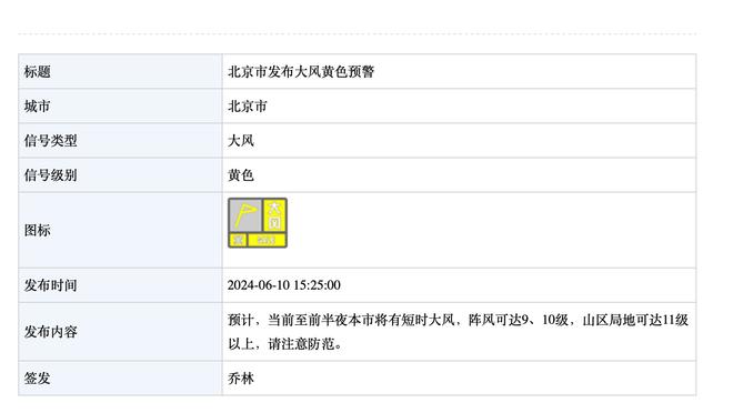 ?MOTD晒哈兰德咆哮镜头：当你意识到GTA6要2025年才发布